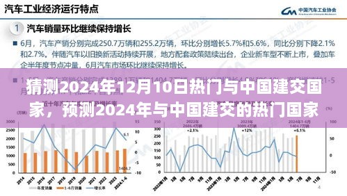 未来外交盛宴，预测2024年与中国建交的热门国家揭秘