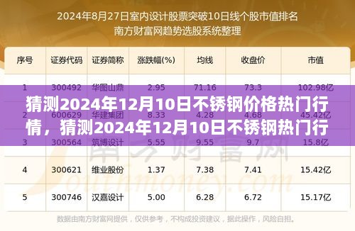 洞悉未来，2024年12月10日不锈钢价格行情预测及走势分析