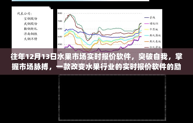 水果市场实时报价软件，突破创新，引领行业变革，掌握市场脉搏的励志故事