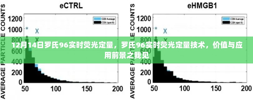 罗氏96实时荧光定量技术，应用与价值展望