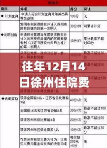 徐州住院费实时扣减政策背后的医疗温情故事探寻，温情关怀在细节中体现