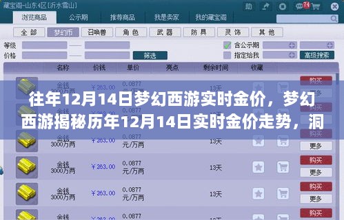 梦幻西游历年12月14日实时金价走势揭秘与波动背后的秘密探究！