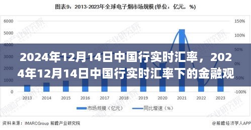 2024年12月14日中国行实时汇率下的金融观察与思考