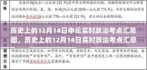 历史上的12月14日实时政治考点汇总图解读——以XX观点深度剖析