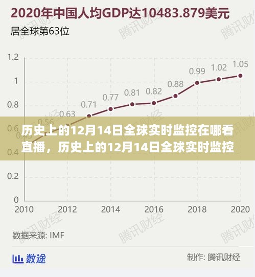 历史上的12月14日全球实时监控直播回顾与体验全面评测