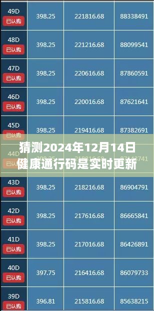 2024年健康通行码实时更新趋势分析与预测