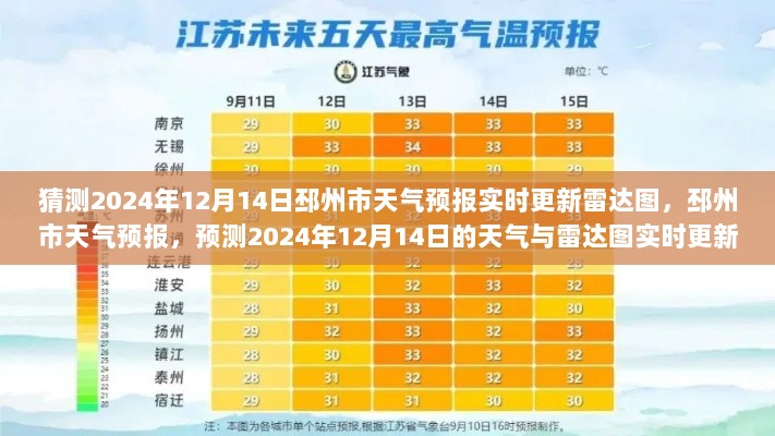 邳州市天气预报实时更新，预测2024年12月14日天气与雷达图分析