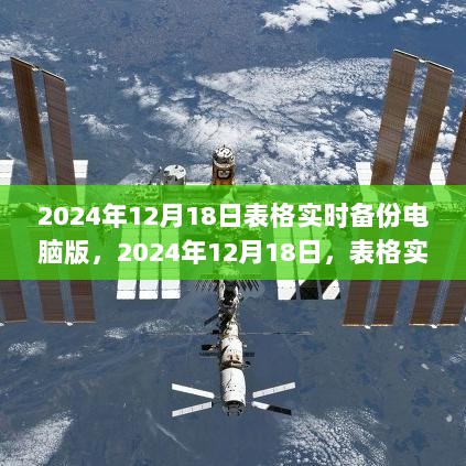 2024年表格实时备份电脑版的发展与影响