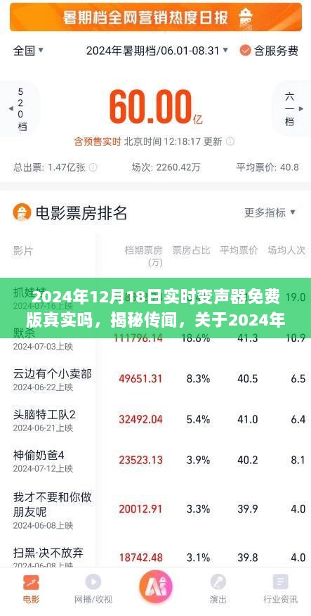 揭秘传闻，关于实时变声器免费版的真相探讨（2024年12月18日版）