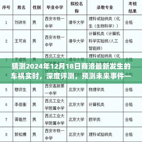 商洛最新车祸实时报道系统体验与深度解析，预测未来事件，关注商洛车祸最新动态（深度评测）