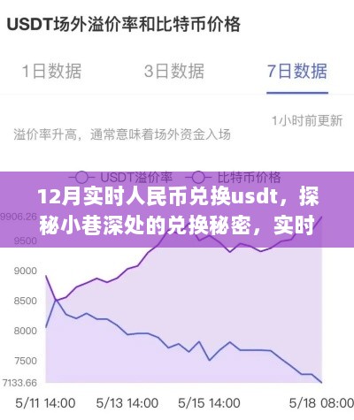 探秘十二月实时人民币兑换USDT的奇妙之旅，小巷深处的兑换秘密