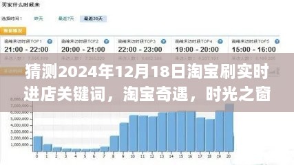 淘宝奇遇揭秘，时光之窗下的关键词探秘与预测（2024年12月18日实时进店关键词猜想）