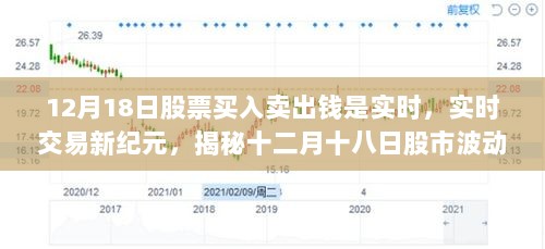 揭秘十二月十八日股市实时交易背后的故事与波动动态