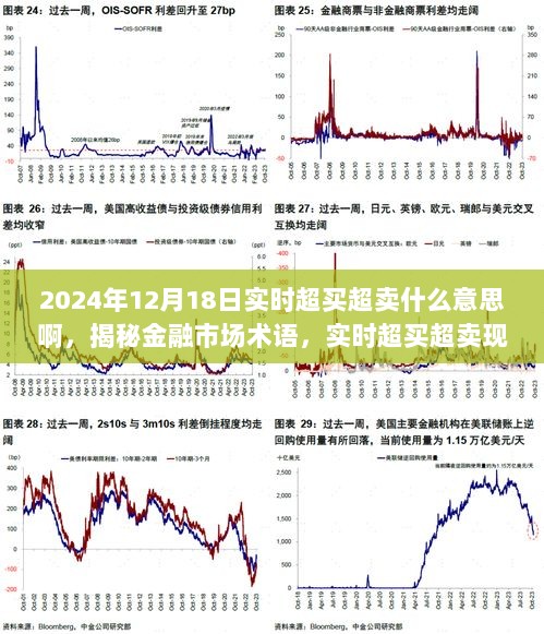 揭秘实时超买超卖现象，金融市场术语解析与案例探讨（以2024年12月18日为例）