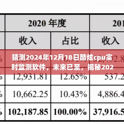 揭秘未来科技巨献，2024年酷炫CPU实时监测软件重塑计算体验新篇章