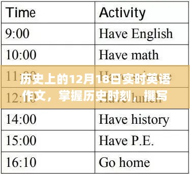 撰写实时英语作文，掌握历史时刻——历史上的12月18日步骤指南