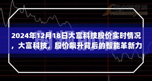 大富科技股价飙升背后的智能革新力量，深度解析股市焦点实时动态（2024年12月18日）