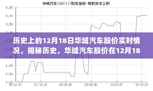 揭秘历史，华域汽车股价回顾——深度剖析12月18日实时动态