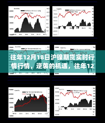 往年12月18日沪镍期货实时行情，逆袭机遇与励志故事，开启变化之旅。