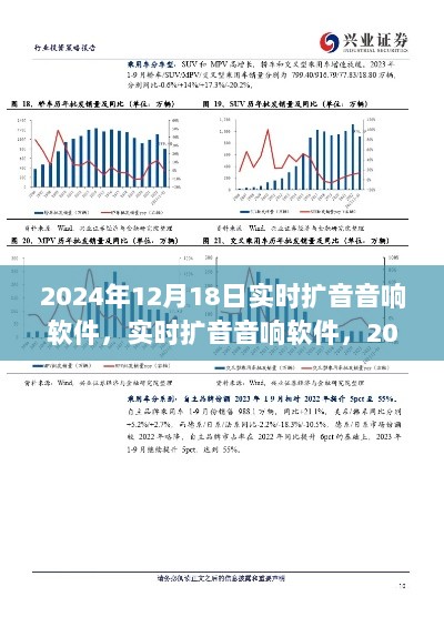 实时扩音音响软件行业变革，2024年12月18日的趋势与影响