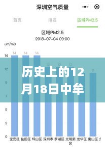 回望历史，中牟PM2.5实时查询记录下的雾霾变迁与时代轨迹（12月18日）