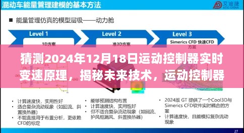 揭秘未来技术，运动控制器实时变速原理学习指南与预测分析（2024年视角）