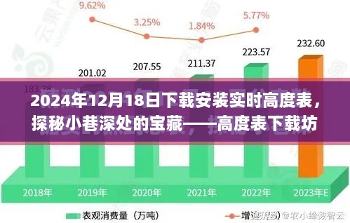 探秘宝藏之门，高度表下载坊，2024年实时下载指南