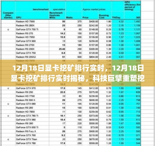 科技巨擘重塑挖矿体验，揭秘最新显卡挖矿排行，引领未来生活新纪元