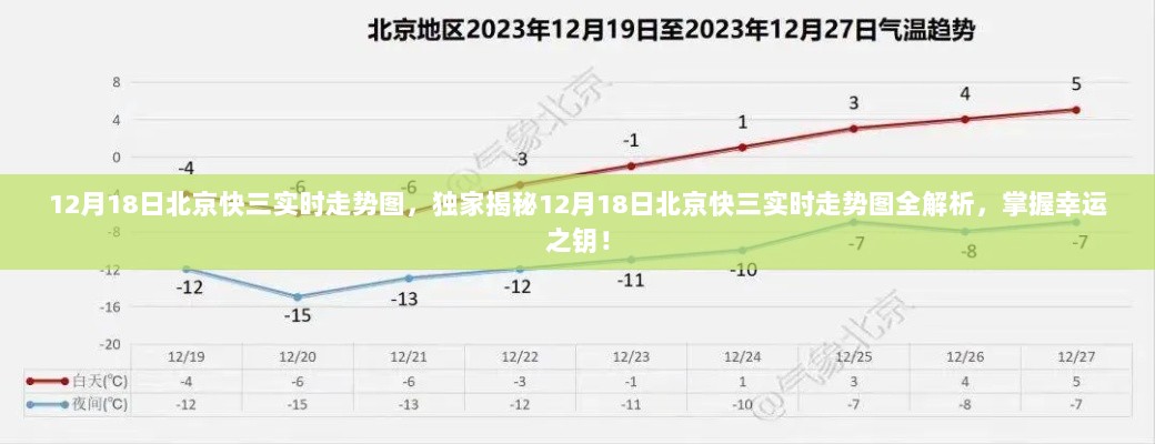 独家揭秘，掌握幸运之钥——北京快三走势图全解析（12月18日版）