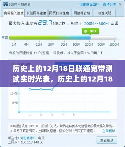 历史上的12月18日联通宽带实时光衰测试探索