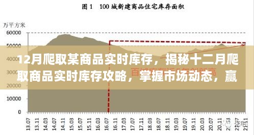 揭秘十二月爬取商品实时库存攻略，掌握市场动态，决胜起跑线