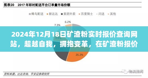 超越自我，拥抱变革，矿渣粉实时报价查询网站成长之路（2024年12月18日）