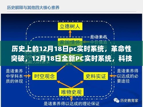 12月18日PC实时系统革命性突破，科技重塑生活体验新篇章