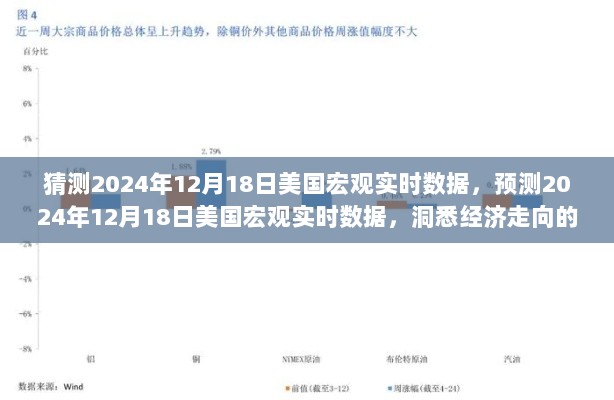 洞悉未来经济走向，预测美国宏观实时数据的新视角（2024年12月18日）