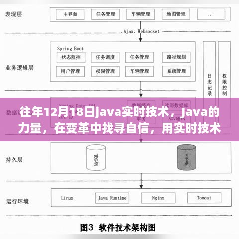 Java实时技术，铸就辉煌成就的力量之源