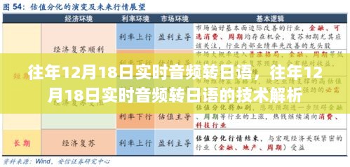 往年12月18日实时音频转日语技术详解与解析