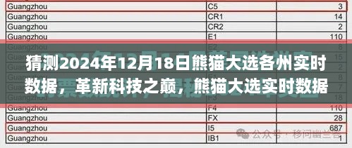 熊猫大选实时数据预测系统，革新科技之巅，未来预测今日体验揭晓（猜测熊猫大选各州实时数据）