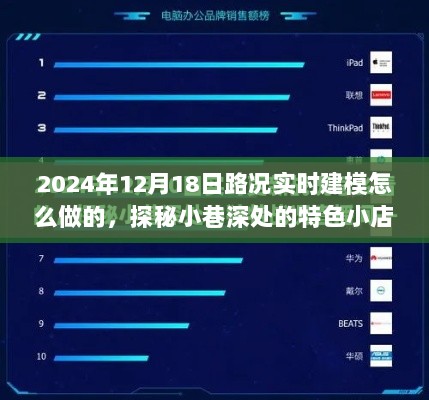 探秘路况实时建模，揭秘小巷特色小店与实时建模的神秘面纱（日期，XXXX年XX月XX日）