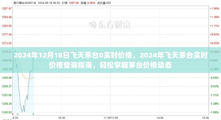 2024年飞天茅台实时价格指南，轻松掌握茅台价格动态