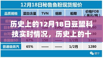 历史上的豆盟科技，十二月十八日的实时进展与心灵宁静之旅