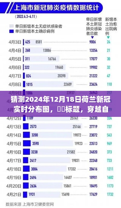 荷兰新冠分布图预测之旅，探寻未知的宁静与未来挑战​​