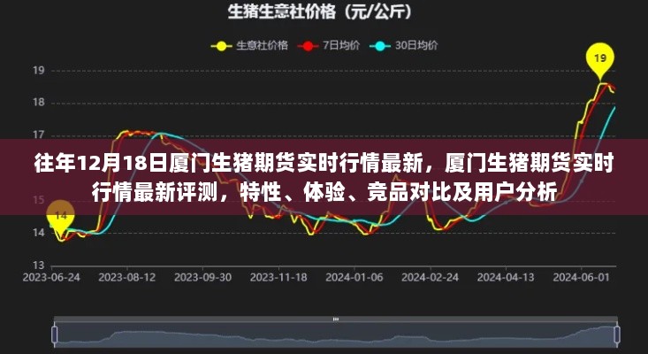 厦门生猪期货实时行情解析，特性、体验、竞品对比与用户洞察（往年12月18日最新评测）