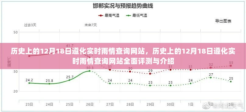 历史上的12月18日遵化实时雨情查询网站深度解析与评测，全面了解雨情信息，尽在今日遵化雨情查询网站！