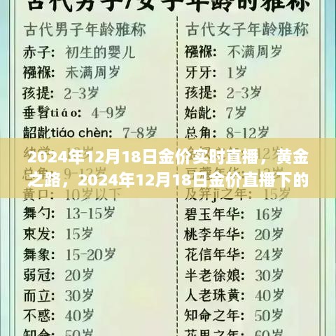 黄金之路，2024年12月18日金价实时直播下的自信与成长力量