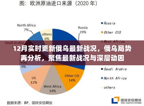 俄乌局势再分析，最新战况与深层动因的实时解读