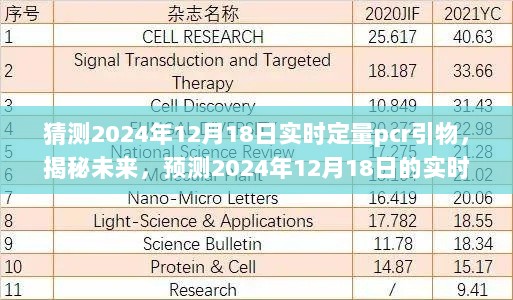 揭秘未来，预测与探讨实时定量PCR引物技术在2024年12月18日的进展与趋势分析