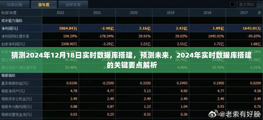 2024年实时数据库搭建展望，关键要点解析与未来预测