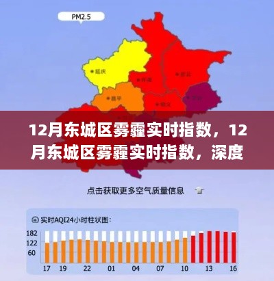 12月东城区雾霾实时指数深度解析及应对策略