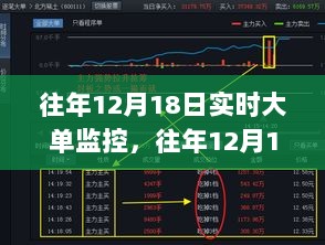 揭秘往年12月18日实时大单监控背后的交易秘密！