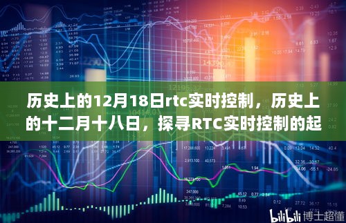 历史上的RTC实时控制，探寻起源与发展之路